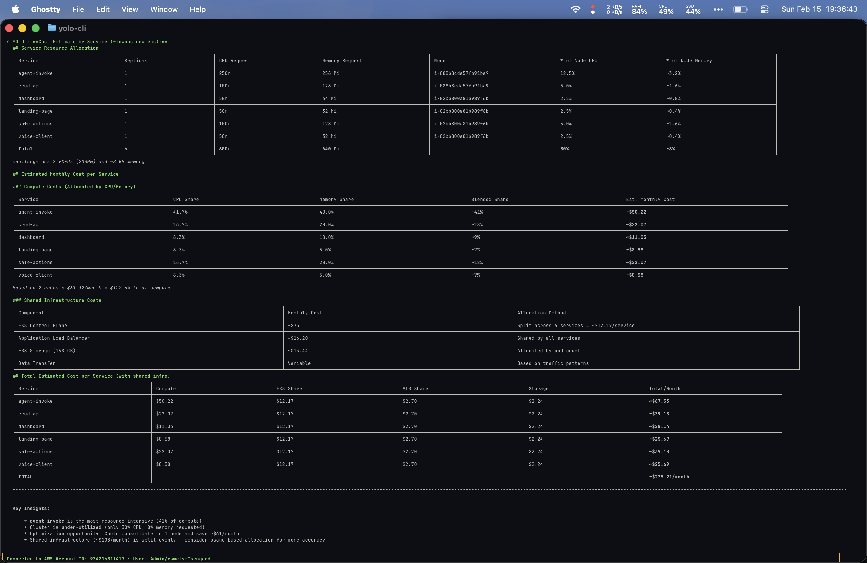 Yolo EKS cost estimate by service